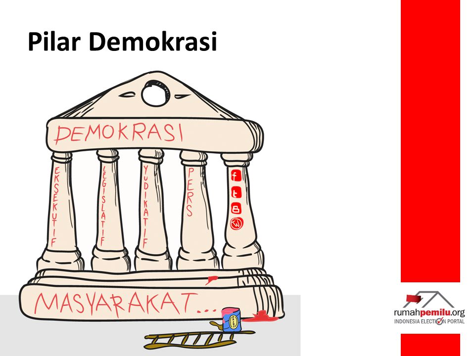 Bahas Segera Kodifikasi RUU Penyelenggaraan PEMILU